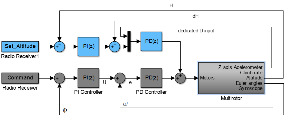 Fig7