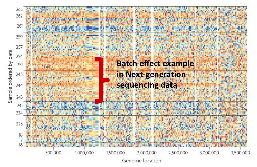 batcheffect